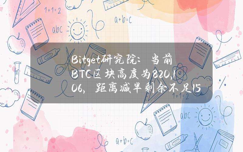 Bitget研究院：当前BTC区块高度为820,106，距离减半剩余不足150天